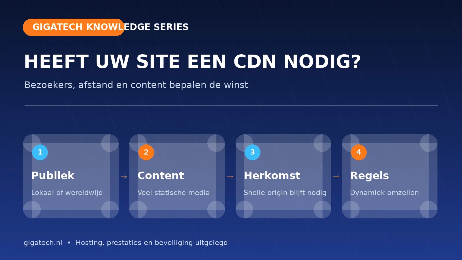 Beslisinfographic die uitlegt wanneer een website baat heeft bij een CDN