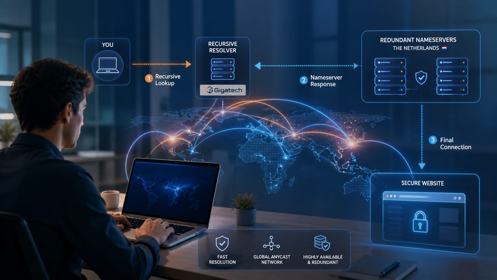 Visuele uitleg van een DNS-opvraag via resolver en redundante Nederlandse nameservers