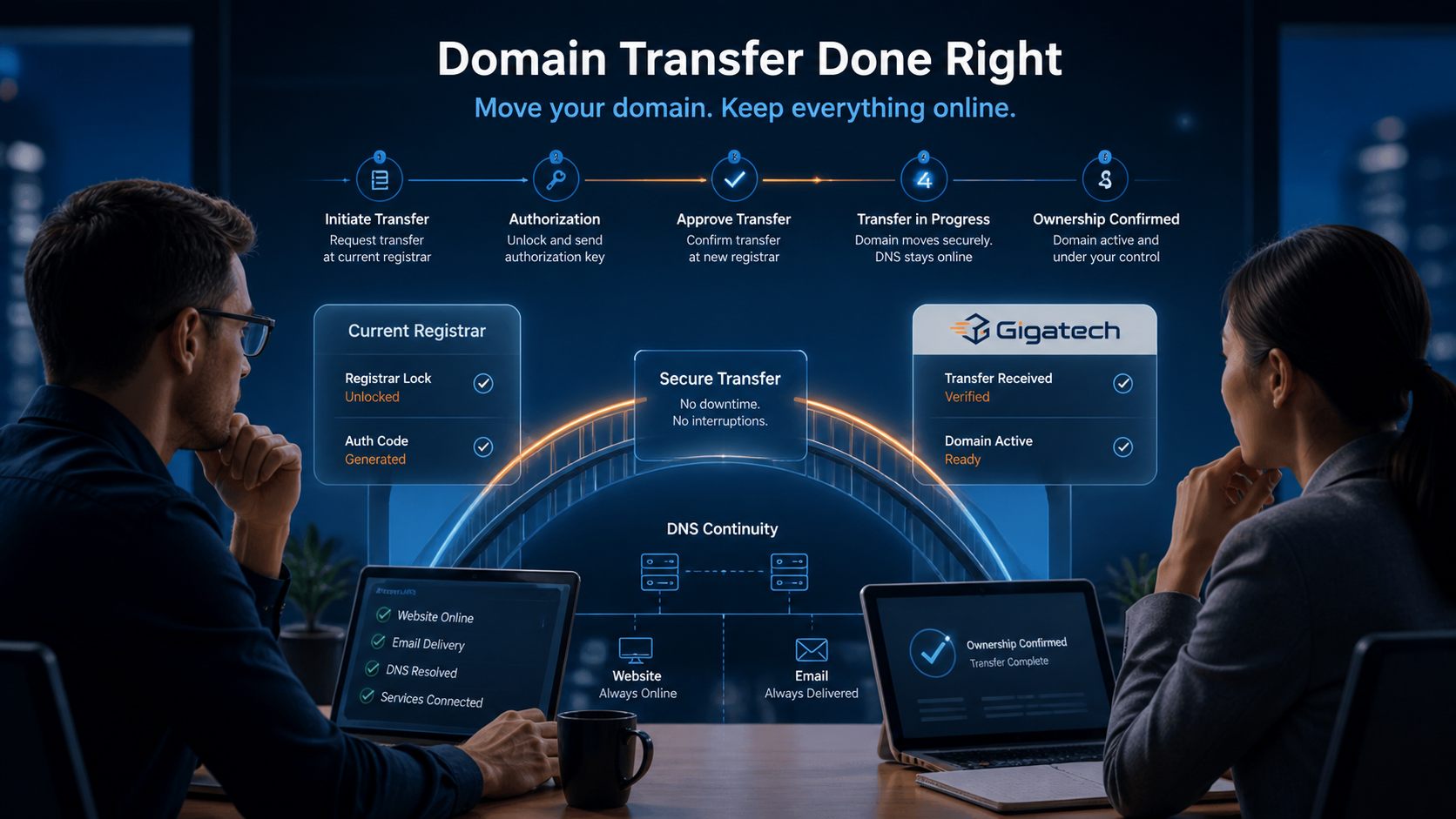 Secure domain transfer to Gigatech while website, DNS and email stay online