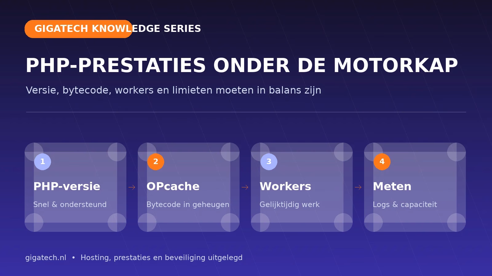 Infographic over PHP-versies, OPcache, PHP-workers en prestatiemeting